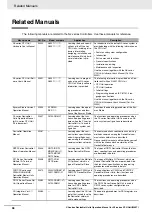 Preview for 40 page of Omron CJ1W-DRM21 Operation Manual