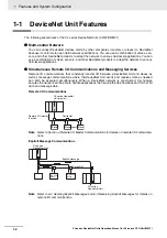 Preview for 44 page of Omron CJ1W-DRM21 Operation Manual