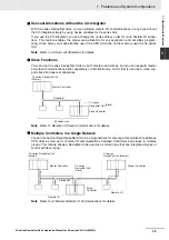 Preview for 45 page of Omron CJ1W-DRM21 Operation Manual