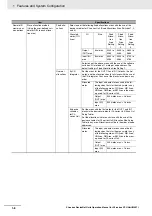 Preview for 50 page of Omron CJ1W-DRM21 Operation Manual