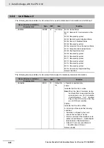 Preview for 106 page of Omron CJ1W-DRM21 Operation Manual