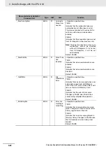 Предварительный просмотр 108 страницы Omron CJ1W-DRM21 Operation Manual