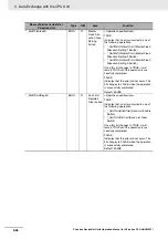 Предварительный просмотр 112 страницы Omron CJ1W-DRM21 Operation Manual