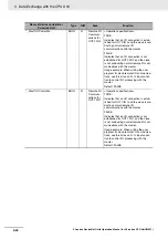 Предварительный просмотр 120 страницы Omron CJ1W-DRM21 Operation Manual