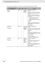 Preview for 138 page of Omron CJ1W-DRM21 Operation Manual