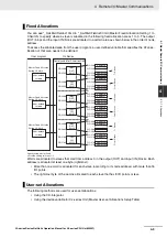 Preview for 143 page of Omron CJ1W-DRM21 Operation Manual