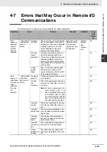 Preview for 173 page of Omron CJ1W-DRM21 Operation Manual