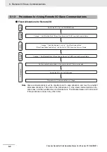 Preview for 178 page of Omron CJ1W-DRM21 Operation Manual