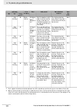 Preview for 240 page of Omron CJ1W-DRM21 Operation Manual