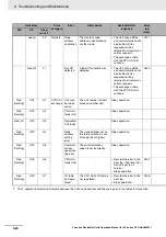 Preview for 250 page of Omron CJ1W-DRM21 Operation Manual