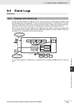 Предварительный просмотр 265 страницы Omron CJ1W-DRM21 Operation Manual