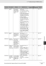 Предварительный просмотр 267 страницы Omron CJ1W-DRM21 Operation Manual