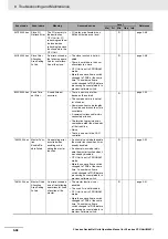 Preview for 268 page of Omron CJ1W-DRM21 Operation Manual