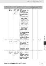 Предварительный просмотр 269 страницы Omron CJ1W-DRM21 Operation Manual