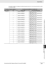 Preview for 313 page of Omron CJ1W-DRM21 Operation Manual