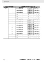 Preview for 314 page of Omron CJ1W-DRM21 Operation Manual