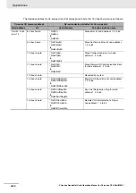 Preview for 326 page of Omron CJ1W-DRM21 Operation Manual