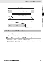 Preview for 35 page of Omron CJ1W- ECT21 Operation Manual