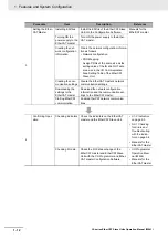 Preview for 44 page of Omron CJ1W- ECT21 Operation Manual