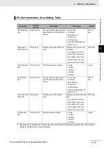 Preview for 75 page of Omron CJ1W- ECT21 Operation Manual