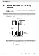 Preview for 94 page of Omron CJ1W- ECT21 Operation Manual