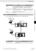 Preview for 95 page of Omron CJ1W- ECT21 Operation Manual