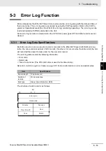 Preview for 105 page of Omron CJ1W- ECT21 Operation Manual