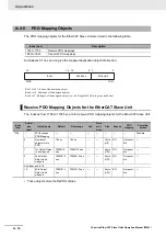 Preview for 130 page of Omron CJ1W- ECT21 Operation Manual