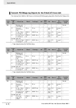 Предварительный просмотр 132 страницы Omron CJ1W- ECT21 Operation Manual