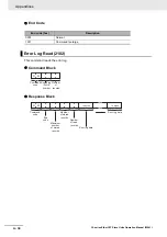 Предварительный просмотр 144 страницы Omron CJ1W- ECT21 Operation Manual