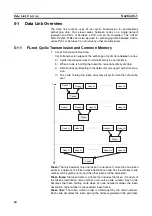 Предварительный просмотр 90 страницы Omron CJ1W-FLN22 Operation Manual