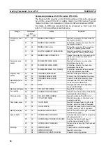 Preview for 124 page of Omron CJ1W-FLN22 Operation Manual