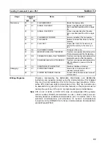 Preview for 125 page of Omron CJ1W-FLN22 Operation Manual