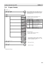 Предварительный просмотр 129 страницы Omron CJ1W-FLN22 Operation Manual