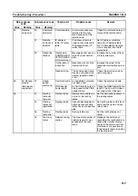 Preview for 185 page of Omron CJ1W-FLN22 Operation Manual