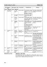 Preview for 186 page of Omron CJ1W-FLN22 Operation Manual