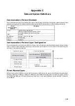 Preview for 225 page of Omron CJ1W-FLN22 Operation Manual