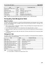 Preview for 235 page of Omron CJ1W-FLN22 Operation Manual