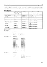 Preview for 239 page of Omron CJ1W-FLN22 Operation Manual