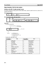 Preview for 244 page of Omron CJ1W-FLN22 Operation Manual