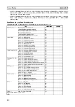 Preview for 246 page of Omron CJ1W-FLN22 Operation Manual