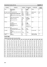 Preview for 274 page of Omron CJ1W-FLN22 Operation Manual