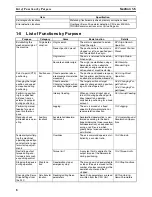 Preview for 35 page of Omron CJ1W-MA - REV 10-2008 Operation Manual