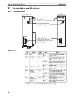 Preview for 59 page of Omron CJ1W-MA - REV 10-2008 Operation Manual