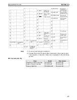 Preview for 72 page of Omron CJ1W-MA - REV 10-2008 Operation Manual