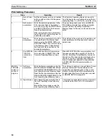 Preview for 101 page of Omron CJ1W-MA - REV 10-2008 Operation Manual