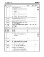 Preview for 136 page of Omron CJ1W-MA - REV 10-2008 Operation Manual