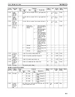 Preview for 170 page of Omron CJ1W-MA - REV 10-2008 Operation Manual