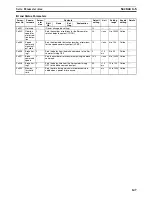 Preview for 174 page of Omron CJ1W-MA - REV 10-2008 Operation Manual