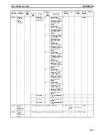 Preview for 180 page of Omron CJ1W-MA - REV 10-2008 Operation Manual